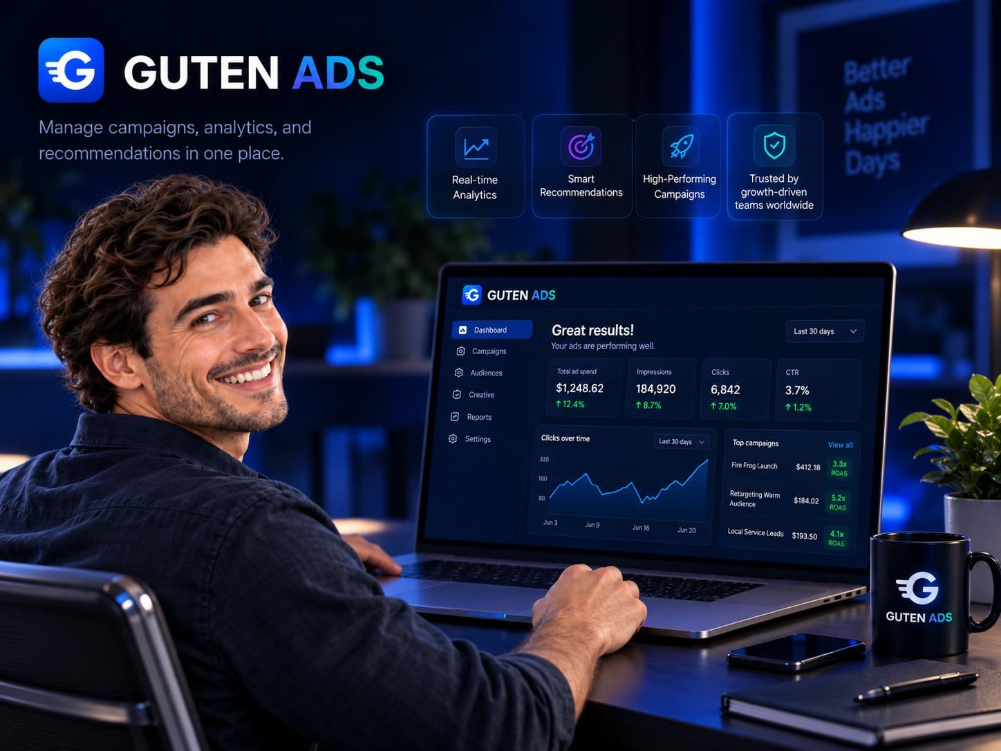 The Guten Ads dashboard showing ad spend, impressions, clicks and click-through rate at a glance, with top campaigns and their returns listed alongside.